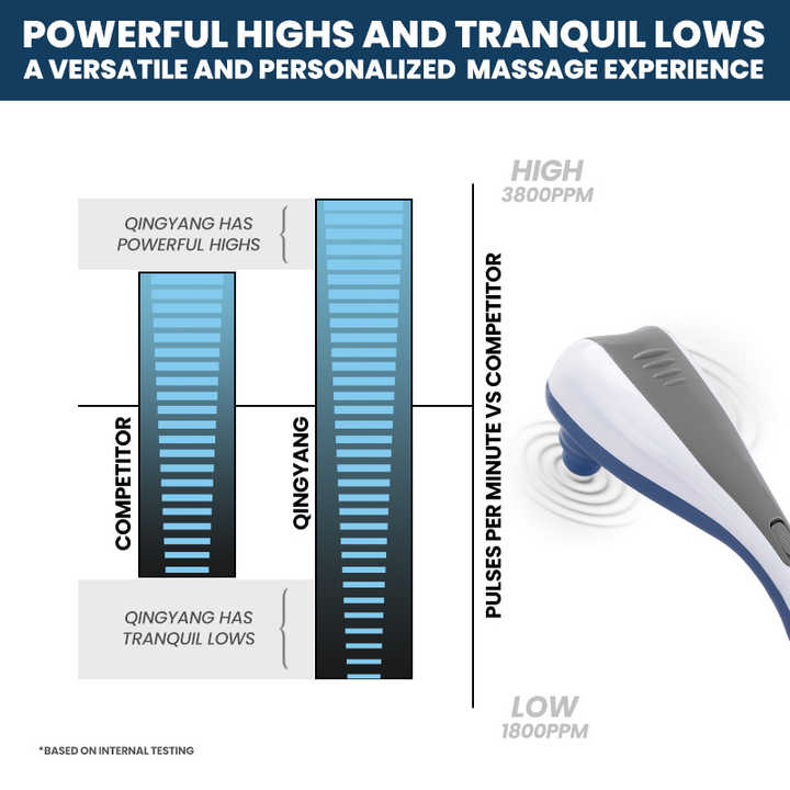 Handheld Body Massager Hammer-Electric Double Head Hammer